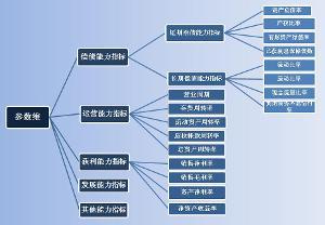 網(wǎng)絡(luò)銷售中的銷售費用解析